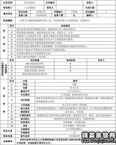 公關(guān)策劃專員崗位說明書——核心職責聚焦 公關(guān)活動策劃